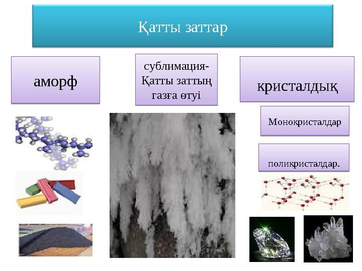 аморф кристалдық поликристалдар.сублимация- Қатты заттың газға өтуіҚатты заттар Монокристалдараморф кристалдық поликристалдар.