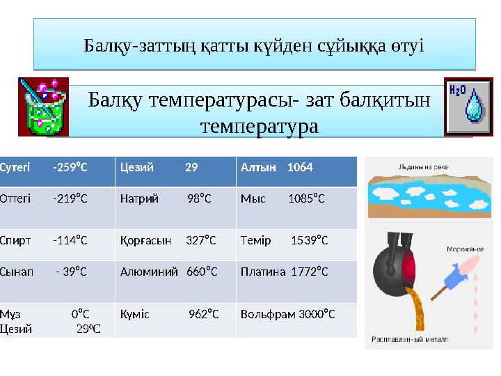 Балқу-заттың қатты күйден сұйыққа өтуі Балқу температурасы- зат балқитын температура Сутегі -259⁰С Цезий 29 Ал