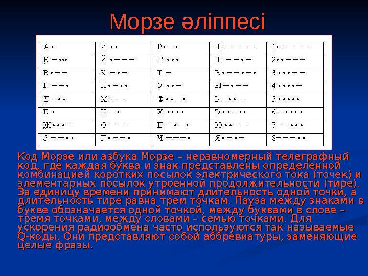 Морзе әліппесіМорзе әліппесі Код Морзе или азбука Морзе – неравномерный телеграфный Код Морзе или азбука Морзе – неравномерны