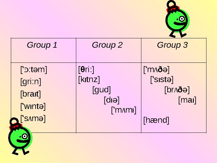 Group 1 Group 2 Group 3 [' כּ :tәm] [gri:n] [bra I t] ['w I ntә] ['s / \ mә] [ θ ri:]