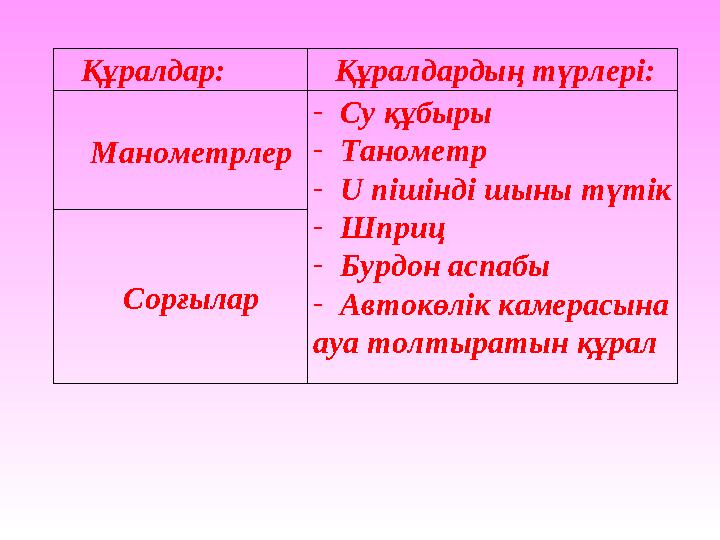 Құралдар: Құралдардың түрлері: Манометрлер - Су құбыры - Танометр - U пішінді шыны түтік - Шприц - Бурдон аспабы - Автокөлік ка