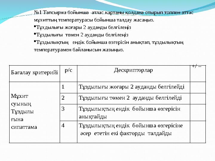 № 1 Тапсырма бойынша атлас картаны қолдана отырып топпен аттас мұхиттың температурасы бойынша талдау жасаңыз.  Тұхдылығы жоғ