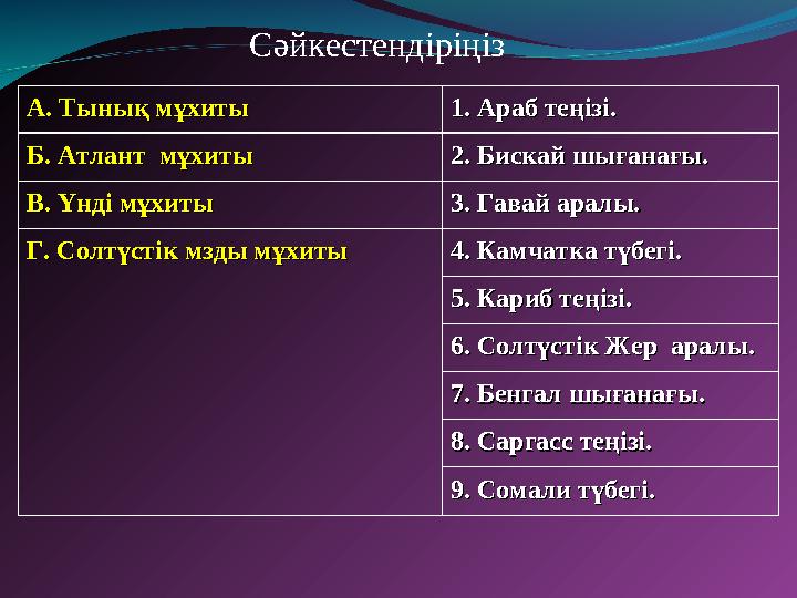 А. Тынық мұхитыА. Тынық мұхиты 1. Араб теңізі.1. Араб теңізі. Б. Атлант мұхитыБ. Атлант мұхиты 2. Бискай шығанағы.2. Бискай шы