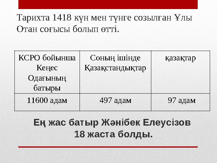 Тарихта 1418 күн мен түнге созылған Ұлы Отан соғысы болып өтті. КСРО бойынша Кеңес Одағының батыры Соның ішінде Қазақстанды