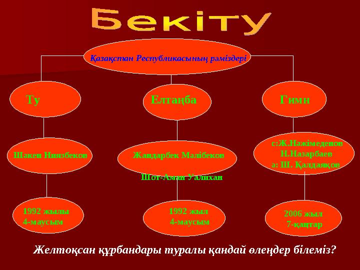 Қазақстан Республикасының рәміздері 2006 жыл 7-қаңтар Ту Елтаңба