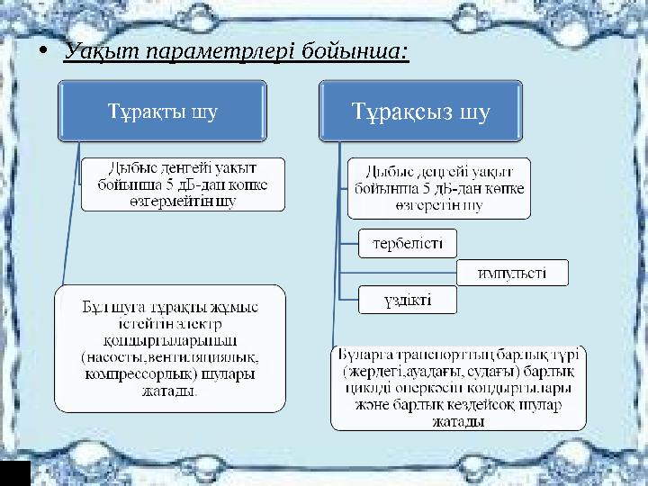 • Өндірістік орталардағы қолайсыз факторларға шу жатады. Адам ағзасына олардың әсері ең алдымен жаңа жоғары өнімді құралдарды