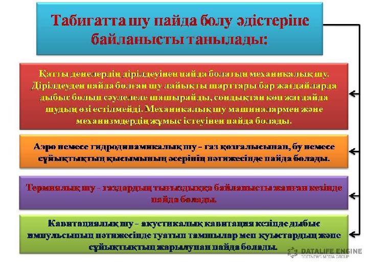Шу толқынының таралуы.