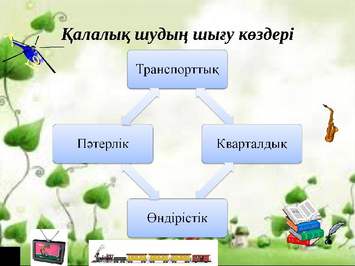 • Жиілігінің құрамына қарай барлық шуды төменгі жиіліктері орташа жиілікті, жоғары жиілікті деп 3 класқа беледі. 1. Төменгі жиі