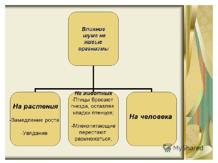 • Транспорттық – қазіргі уақытта қала жағдайындағы ең көп тараған түрі. Мұның шығу көздері – автомобильдер, тр