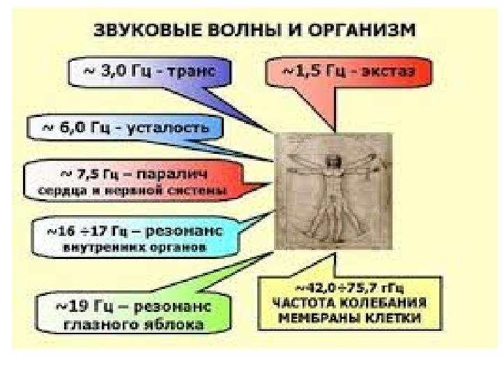 • Тұрмыстық ауа шуларына қатты сөйлеу, балалардың жылауы, музыкалық аспаптарда ойнау, өлең айту радио қабылдағыштар