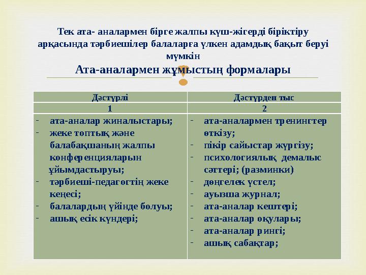 Тек ата- аналармен бірге жалпы күш-жігерді біріктіру арқасында тәрбиешілер балаларға үлкен адамдық бақыт беруі мүмкін Ата-ана