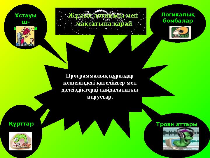 Логикалық бомбалар Троян аттарыҰстауы ш- вируста р Құрттар Жұмыс логикасы мен мақсатына қарай Программалық құралдар кешенінд