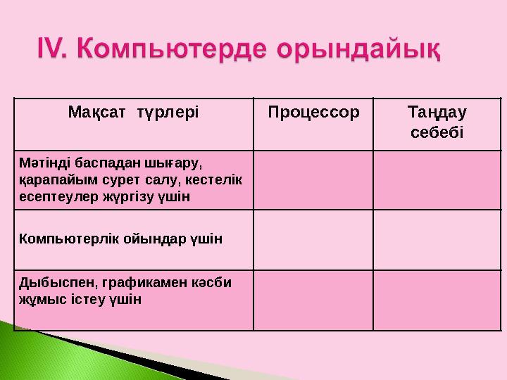 Мақсат түрлері Процессор Таңдау себебі Мәтінді баспадан шығару, қарапайым сурет салу, кестелік есептеулер жүргізу үшін Компь