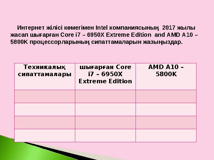 Техникалық сипаттамалары шығарған Core і7 – 6950Х Extreme Edition AMD A10 – 5800K Интернет жілісі көм