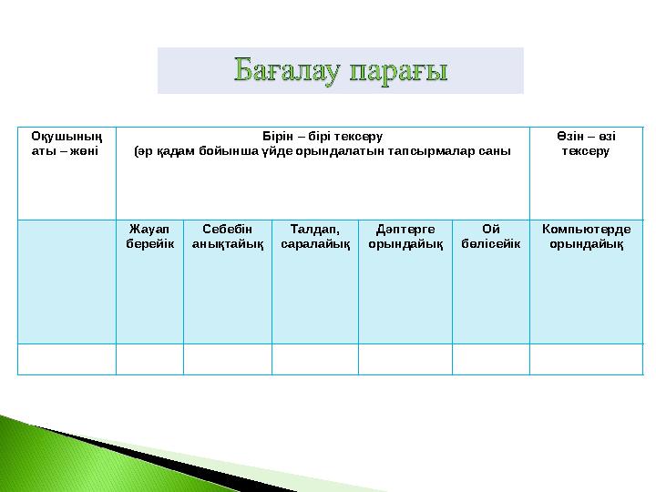 Оқушының аты – жөні Бірін – бірі тексеру (әр қадам бойынша үйде орындалатын тапсырмалар саны Өзін – өзі тексеру Жауап бере