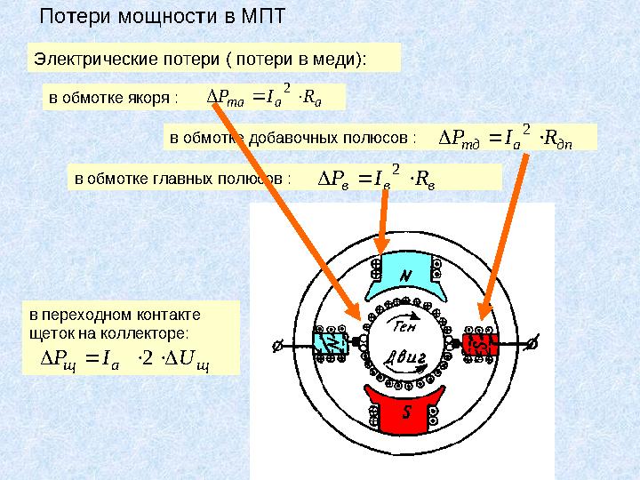 Потери мощности в МПТ Электрические потери ( потери в меди): в обмотке якоря : a а ma R I P    2 в обмотке добавочных п