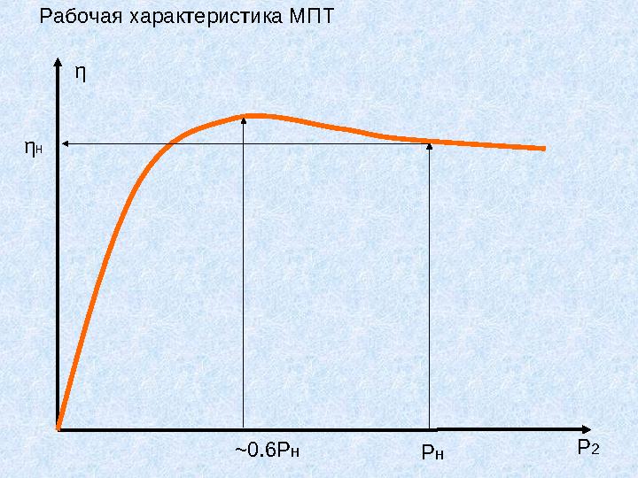 Рабочая характеристика МПТ η Р 2 Р нη н ~ 0.6 Р н