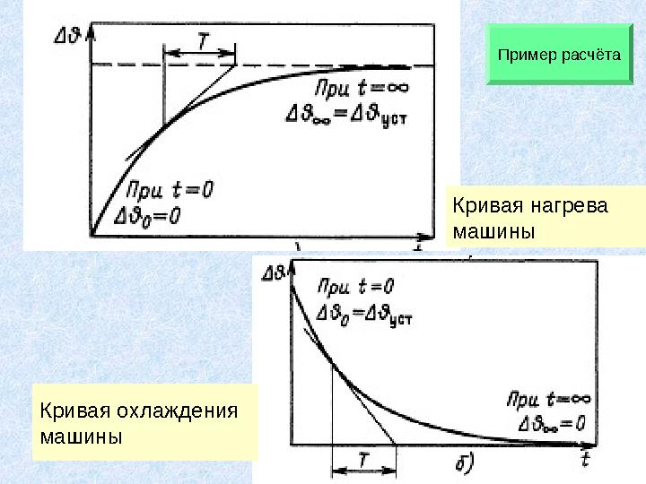 Кривая нагрева машины Кривая охлаждения машины Пример расчёта