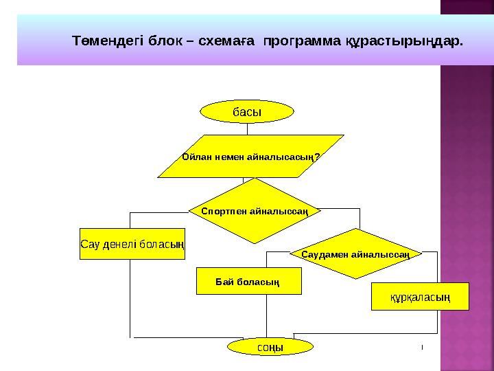 Төмендегі блок – схемаға программа құрастырыңдар. басы Ойлан немен айналысасың? Спортпен айналыссаң Сау денелі боласың Саудамен