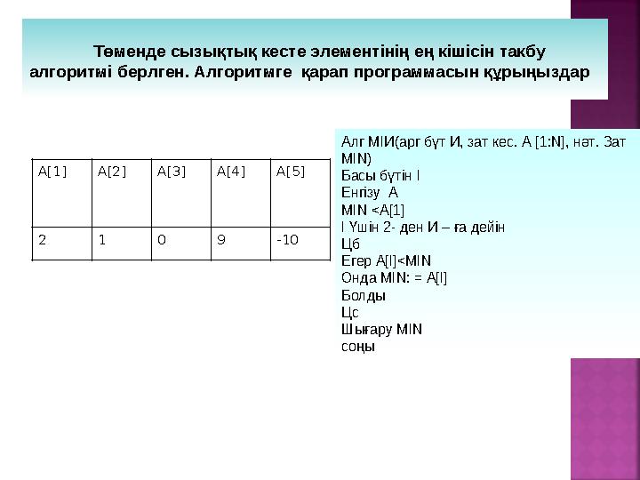 Төменде сызықтық кесте элементінің ең кішісін такбу алгоритмі берлген. Алгоритмге қарап программасын құрыңыздар A[1] A[2] A[3]