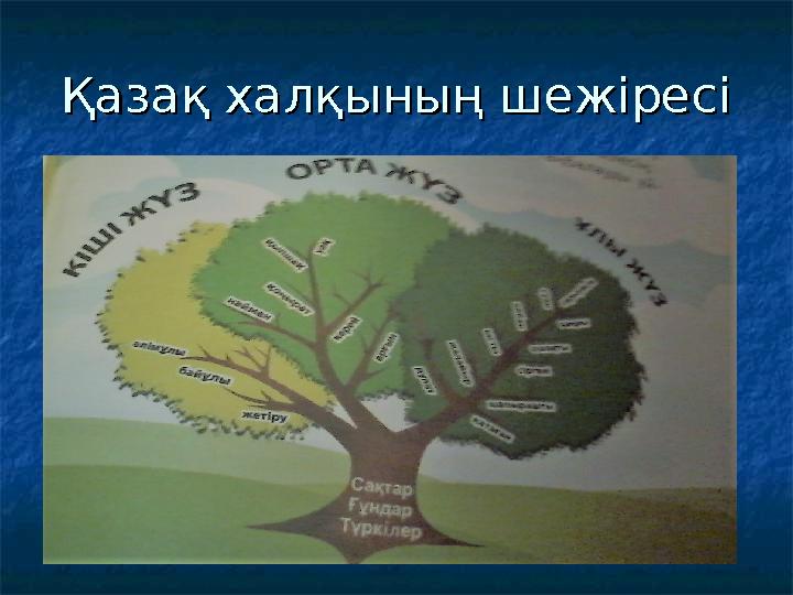 Қазақ халқының шежіресіҚазақ халқының шежіресі