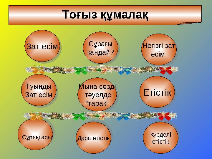 Зат есім Туынды Зат есім Мына сөзді тәуелде “ тарақ” ЕтістікНегізгі зат есім Сұрағы қандай?Тоғыз құмалақ Сұрақтары Дара етіс