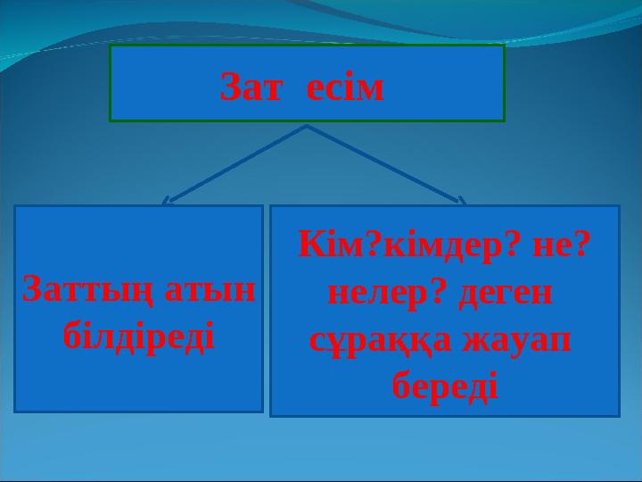 Зат есім Заттың атын білдіреді Кім?кімдер? не? нелер? деген сұраққа жауап береді