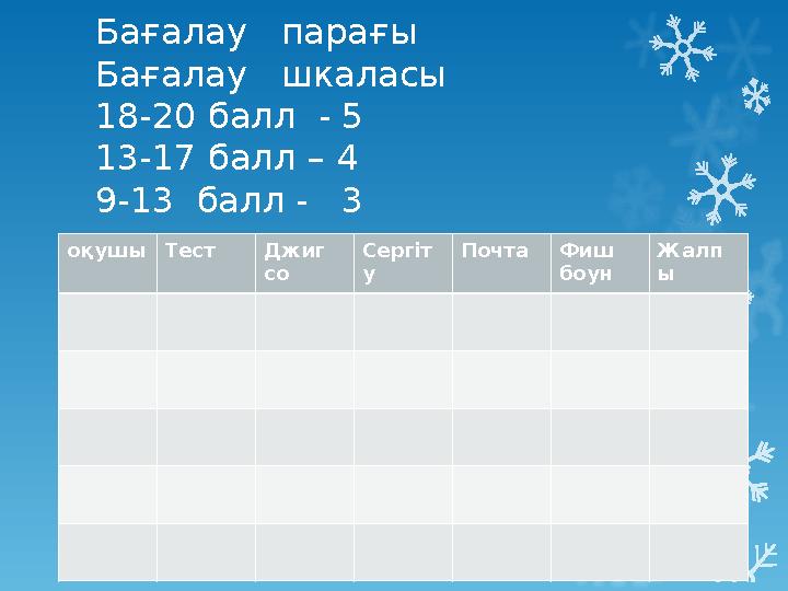 Бағалау парағы Бағалау шкаласы 18-20 балл - 5 13-17 балл – 4 9-13 балл - 3 оқушы Тест Джиг со Сергіт у Почта Фиш бо