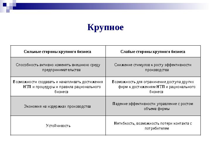 Крупное Сильные стороны крупного бизнеса Слабые стороны крупного бизнеса Способность активно изменять внешнюю среду предприним