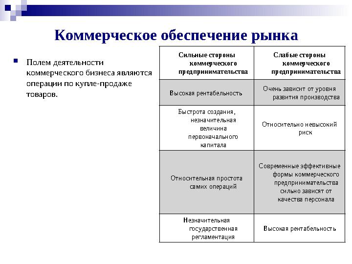 Коммерческое обеспечение рынка  Полем деятельности коммерческого бизнеса являются операции по купле-продаже товаров. Сильны