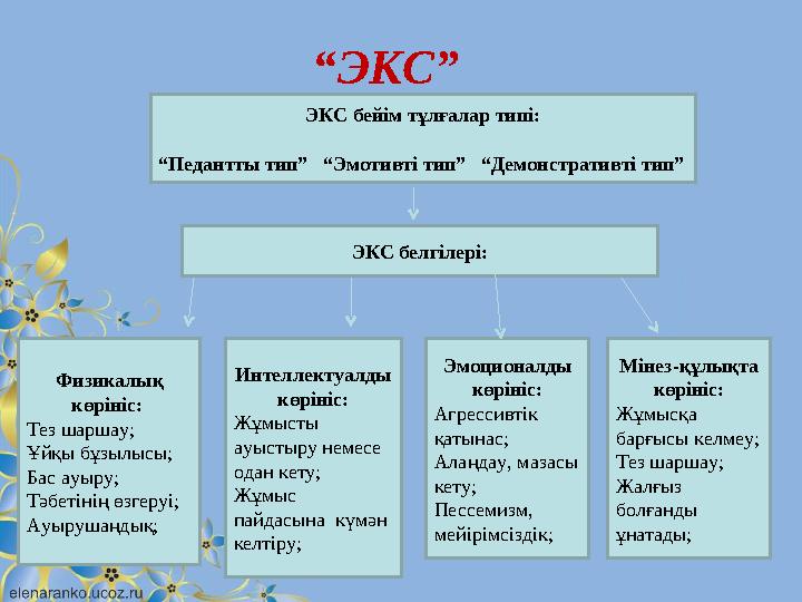 “ ЭКС” ЭКС бейім тұлғалар типі: “ Педантты тип” “Эмотивті тип” “Демонстративті тип” ЭКС белгілері: Эмоционалды көрініс: