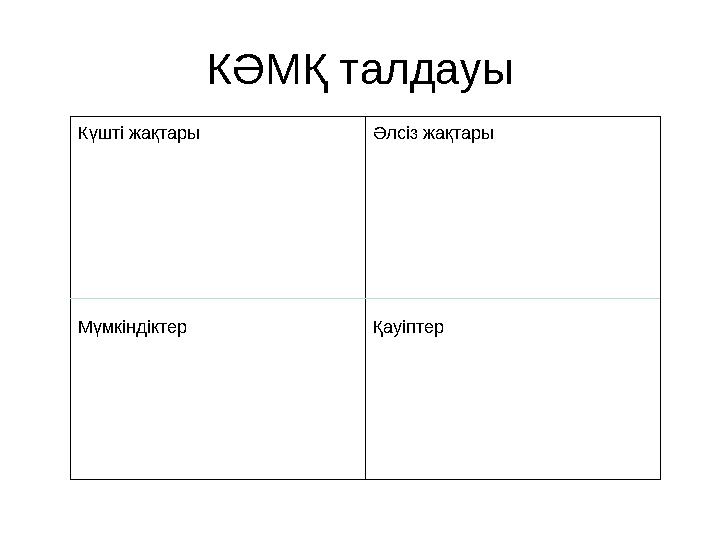 К ӘМҚ талдауы Күшті жақтары Мүмкіндіктер Әлсіз жақтары Қауіптер