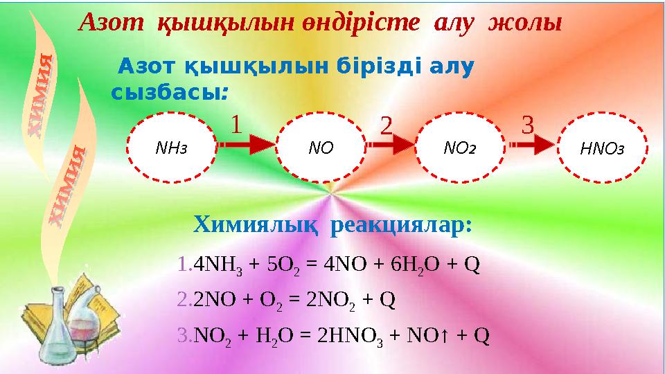 Азот қышқылын өндірісте алу жолы Азот қышқылын бірізді алу сызбасы : NH 3 Н N О 3N О N О 2 Химиялық реакциялар: 1