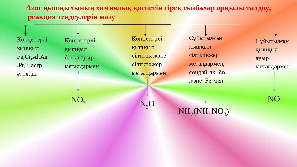 Азот қышқылының химиялық қасиетін тірек сызбалар арқылы талдау, реакция теңдеулерін жаз у Концентрлі қышқыл Fe,Cr,Al,Au ,Pt