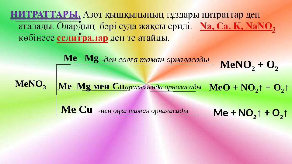 MeNO 3 Me Mg - ден солға таман орналасады MeNO 2 + O 2 Me Mg мен Cu аралығында орналасады MeO + NO 2 ↑ + O 2 ↑ Me Cu - н