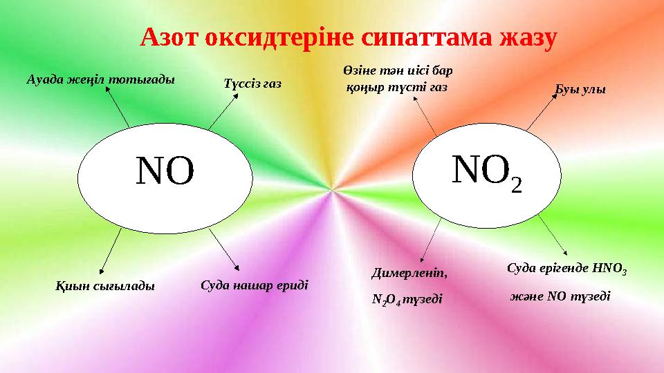 Азот оксидтеріне сипаттама жазу NO NO 2 Суда нашар ериді Қиын сығылады Түссіз газАуада жеңіл тотығады Буы улы Димерленіп , N 2