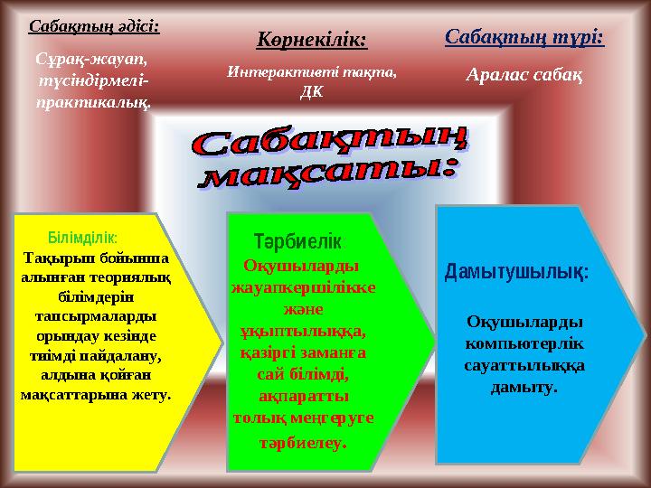 Сабақтың түрі: Аралас сабақСабақтың әдісі: Сұрақ-жауап, түсіндірмелі- практикалық. Көрнекілік: Интерактивті тақта, ДК Білімді