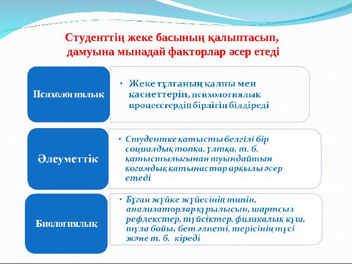 Студенттің жеке басының қалыптасып, дамуына мынадай факторлар әсер етеді