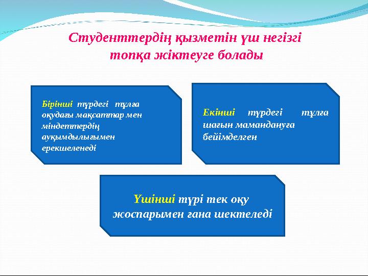 Студенттердің қызметін үш негізгі топқа жіктеуге болады Бірінші түрдегі тұлға оқудағы мақсаттар мен міндеттердің ауқы