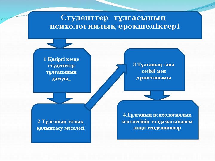 Студенттер тұлғасының психологиялық ерекшеліктері 3 Тұлғаның сана сезімі мен дүниетанымы1 Қазіргі кезде студенттер тұлғасы