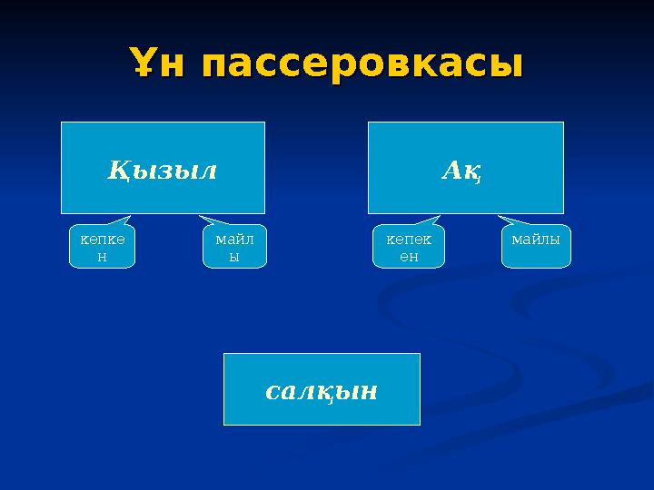 Ұн пассеровкасыҰн пассеровкасы Қызыл Ақ салқынкепке н кепек енмайл ы майлы