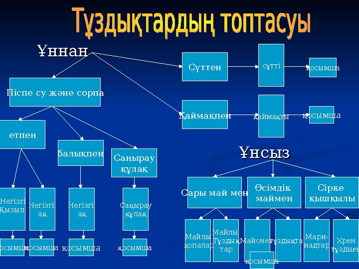 Ұннан Ұннан П