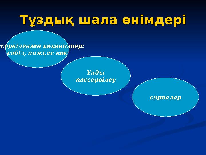 Тұздық шала өнімдеріТұздық шала өнімдері Пассервіленген көкөністер: сәбіз, пияз,ас көк Ұнды пассервілеу сорпалар