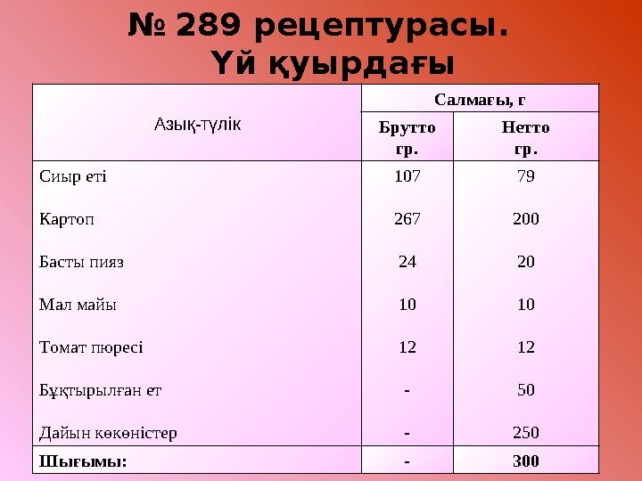 № 289 рецептурасы. Үй қуырдағы А зық-түлік Салмағы, г Брутто гр. Нетто гр. Сиыр еті Картоп Басты пияз Мал майы Томат пюре