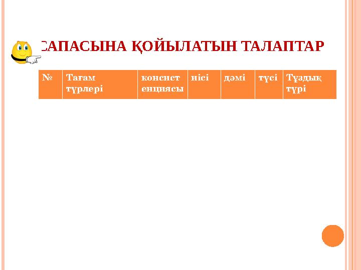 САПАСЫНА ҚОЙЫЛАТЫН ТАЛАПТАР № Та ғам түрлері консист енциясы иісі дәмі түсі Тұздық түрі