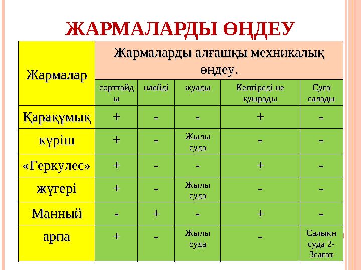 ЖАРМАЛАРДЫ ӨҢДЕУ ЖармаларЖармалар Жармаларды Жармаларды алғашқы мехникалық алғашқы мехникалық өңдеу.өңдеу. сорттайдсорттайд ыы