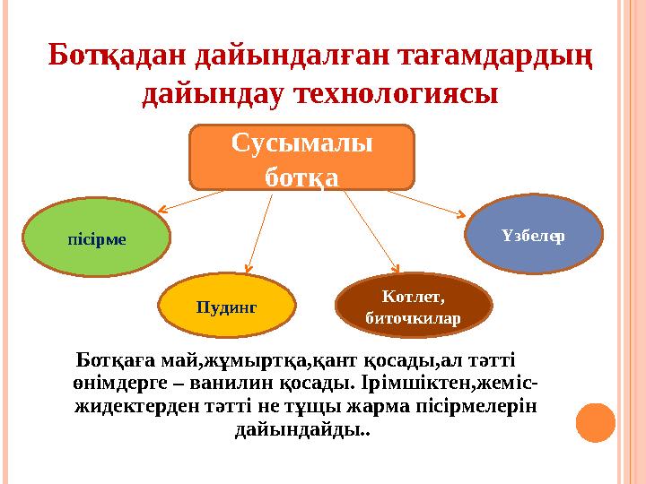 Ботқаға май,жұмыртқа,қант қосады,ал тәтті өнімдерге – ванилин қосады. Ірімшіктен,жеміс- жидектерден тәтті не тұщы жарма пісірме