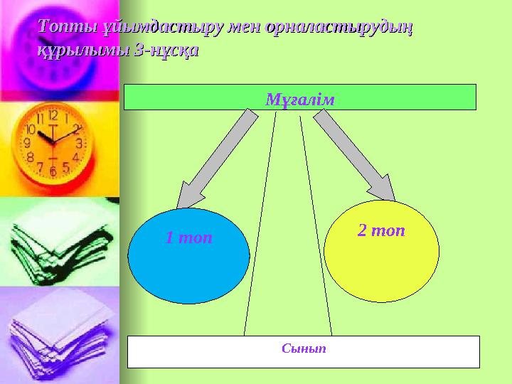 Топты ұйымдастыру мен орналастырудың Топты ұйымдастыру мен орналастырудың құрылымы 3-нұсқақұрылымы 3-нұсқа Мұғалім 1 топ 2 топ