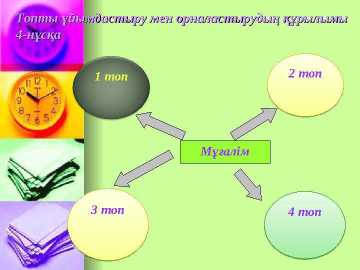 Топты ұйымдастыру мен орналастырудың құрылымы Топты ұйымдастыру мен орналастырудың құрылымы 4-нұсқа4-нұсқа Мұғалім1 топ 3 топ 2