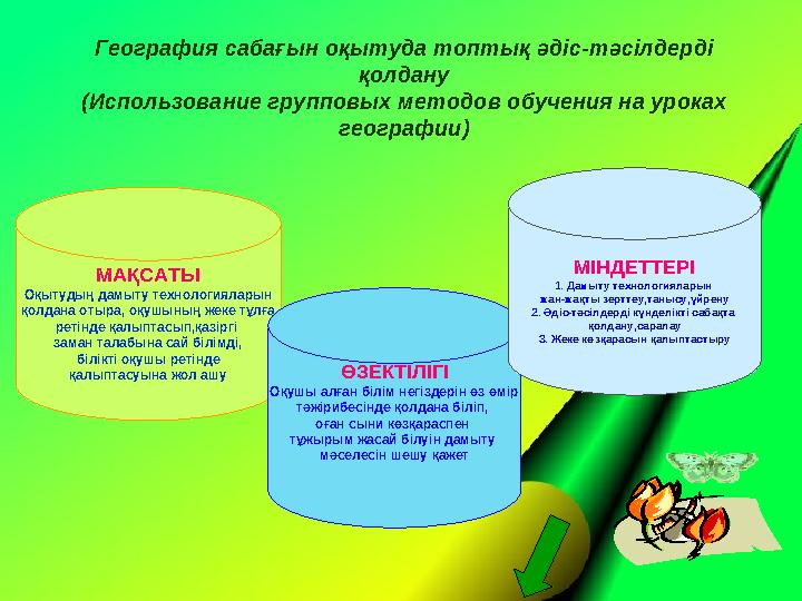 География сабағын оқытуда топтық әдіс-тәсілдерді қолдану (Использование групповых методов обучения на уроках географии) МАҚСАТ